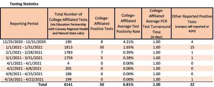 /uploadedimages/News/News_Releases/20210423-1 Testing Stats.png
